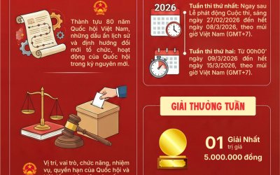 Cuộc thi trực tuyến tìm hiểu bầu cử Quốc hội và Hội đồng nhân dân các cấp